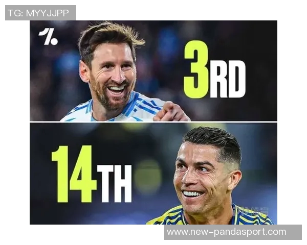 足坛传奇梅西位列历史百大运动员第三C罗和贝利分别排第十四和第十八